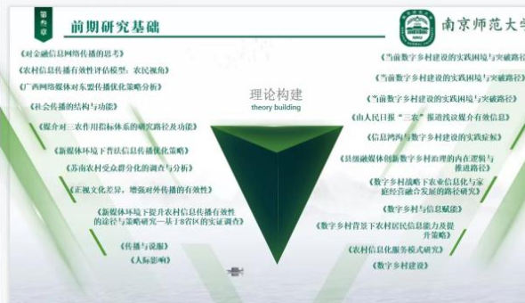 南京大学生走访高淳调研数字乡村金融信息传播机制