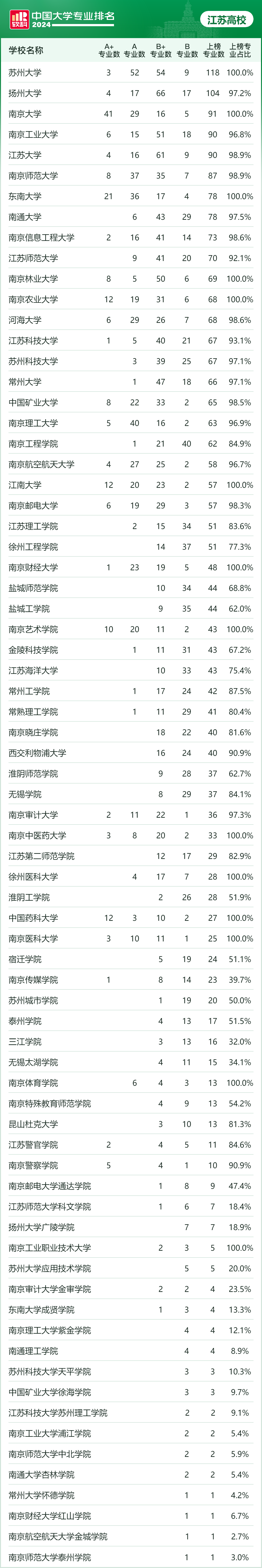 江苏大学专业评估等级_江苏大学专业_江苏大学专业排名一览表