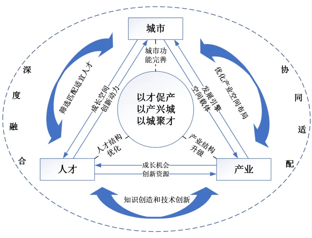 推动产才城适配融合，加速长三角人才一体化1112_05_副本.png
