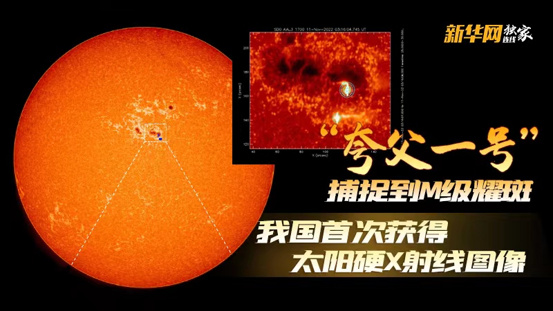 新华网独家连线|“夸父一号”捕捉到M级耀斑 我国首次获得太阳硬X射线图像