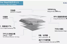 行业首发：中创新航OS高锰铁锂电池——面向TWh的又一次结构创新和材料创新